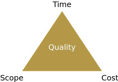 Agile GoldenTriangle